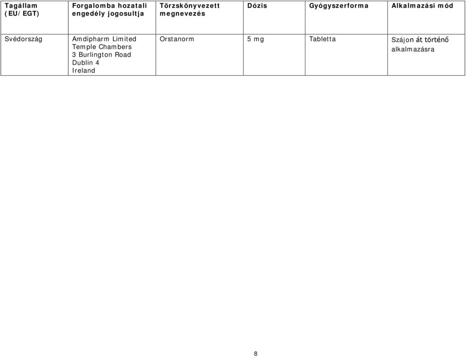 Gyógyszerforma Alkalmazási mód Svédország Amdipharm