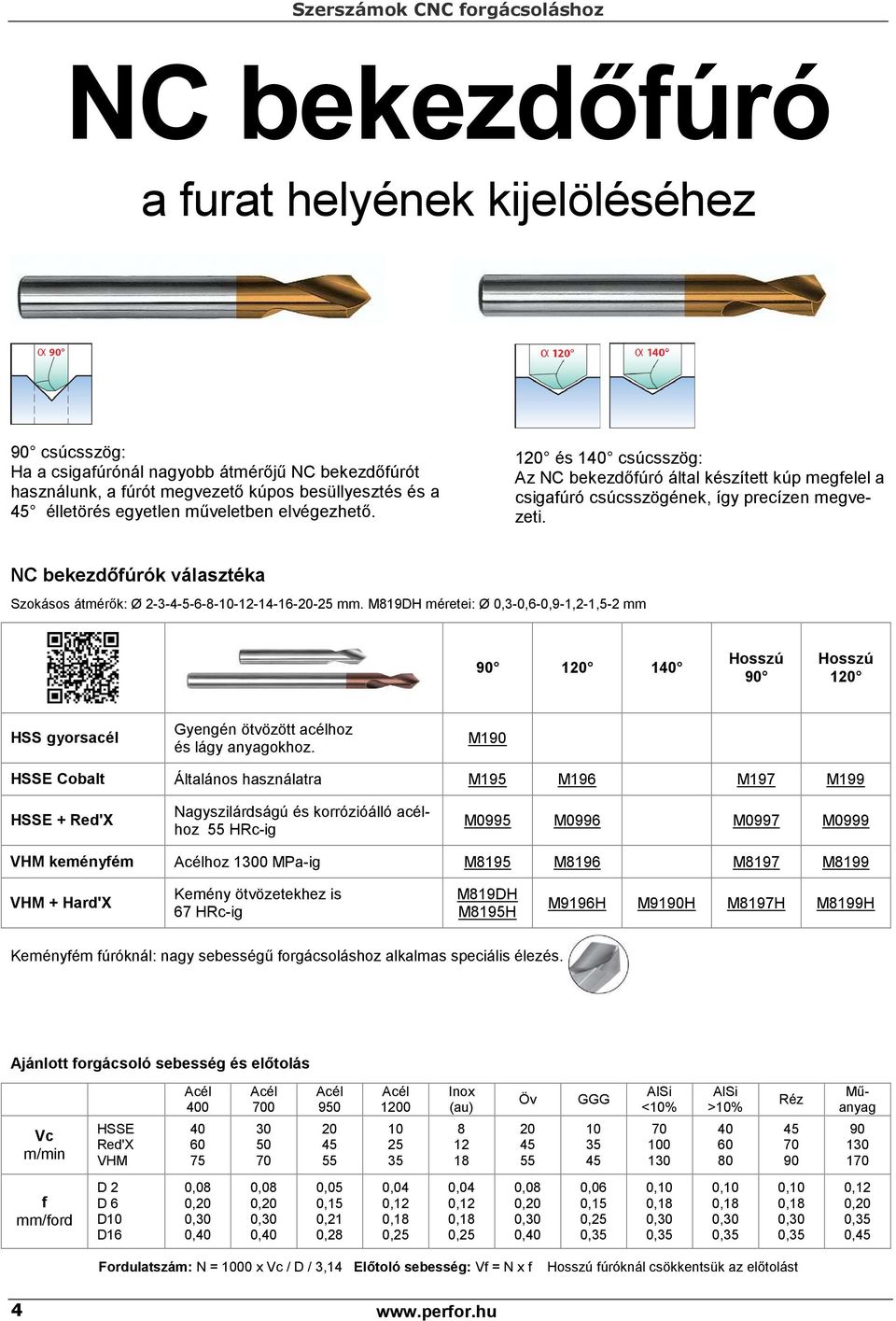 NC bekezdőfúrók választéka Szokásos átmérők: Ø 2-3-4-5-6-8-1-12-14-16-2-25 mm.