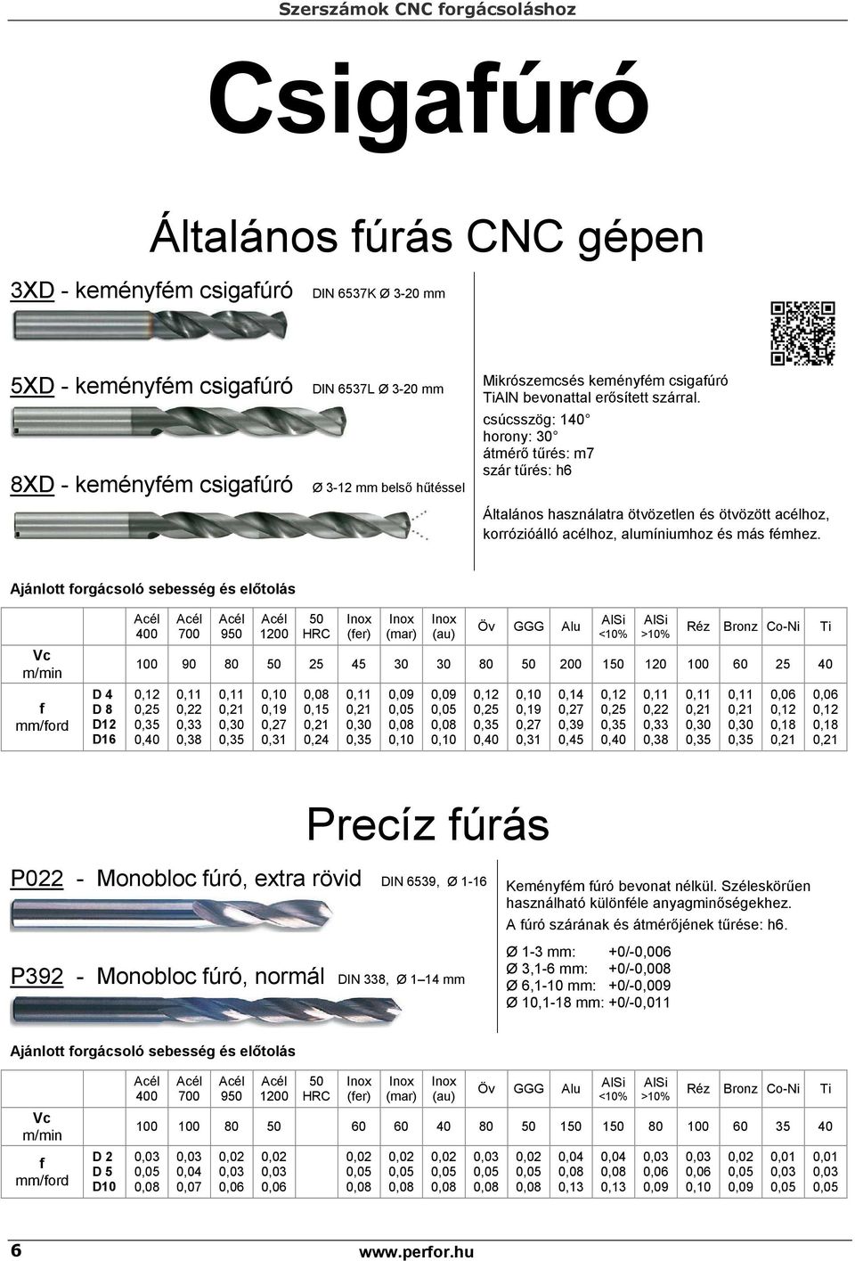 csúcsszög: 14 horony: 3 átmérő tűrés: m7 szár tűrés: h6 Általános használatra ötvözetlen és ötvözött acélhoz, korrózióálló acélhoz, alumíniumhoz és más fémhez.