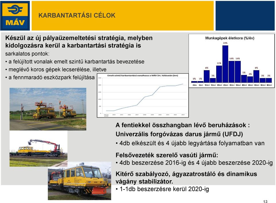 lévő beruházások : Univerzális forgóvázas darus jármű (UFDJ) 4db elkészült és 4 újabb legyártása folyamatban van Felsővezeték szerelő vasúti jármű: