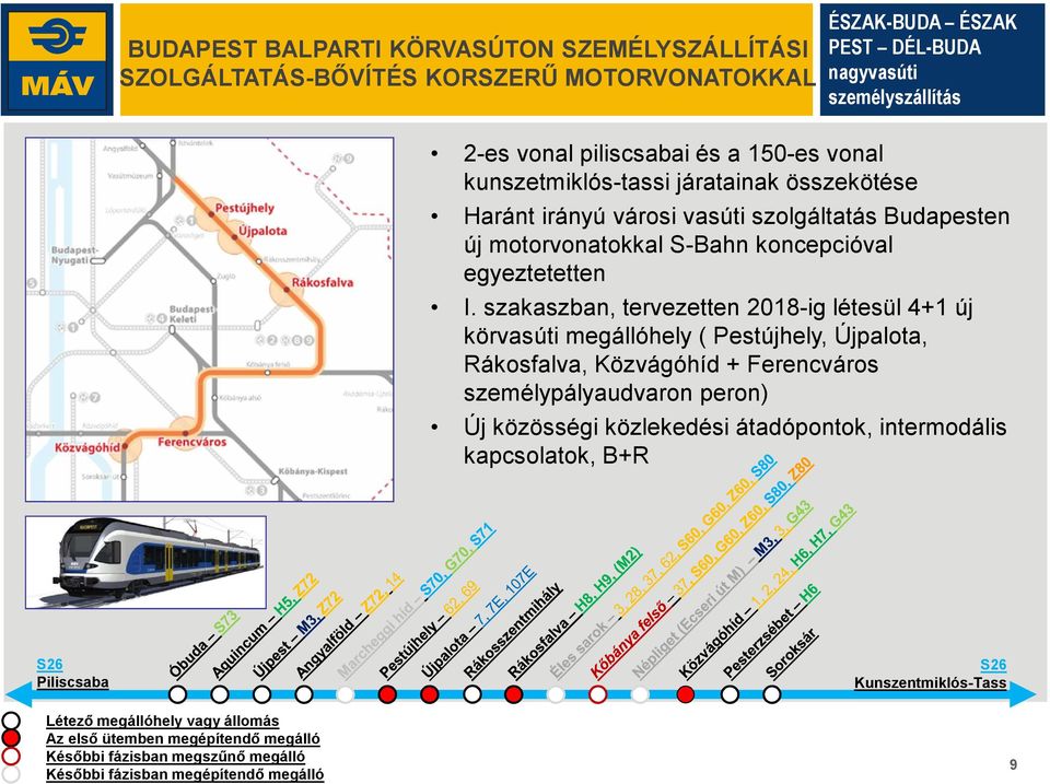 szakaszban, tervezetten 2018-ig létesül 4+1 új körvasúti megállóhely ( Pestújhely, Újpalota, Rákosfalva, Közvágóhíd + Ferencváros személypályaudvaron peron) Új közösségi közlekedési