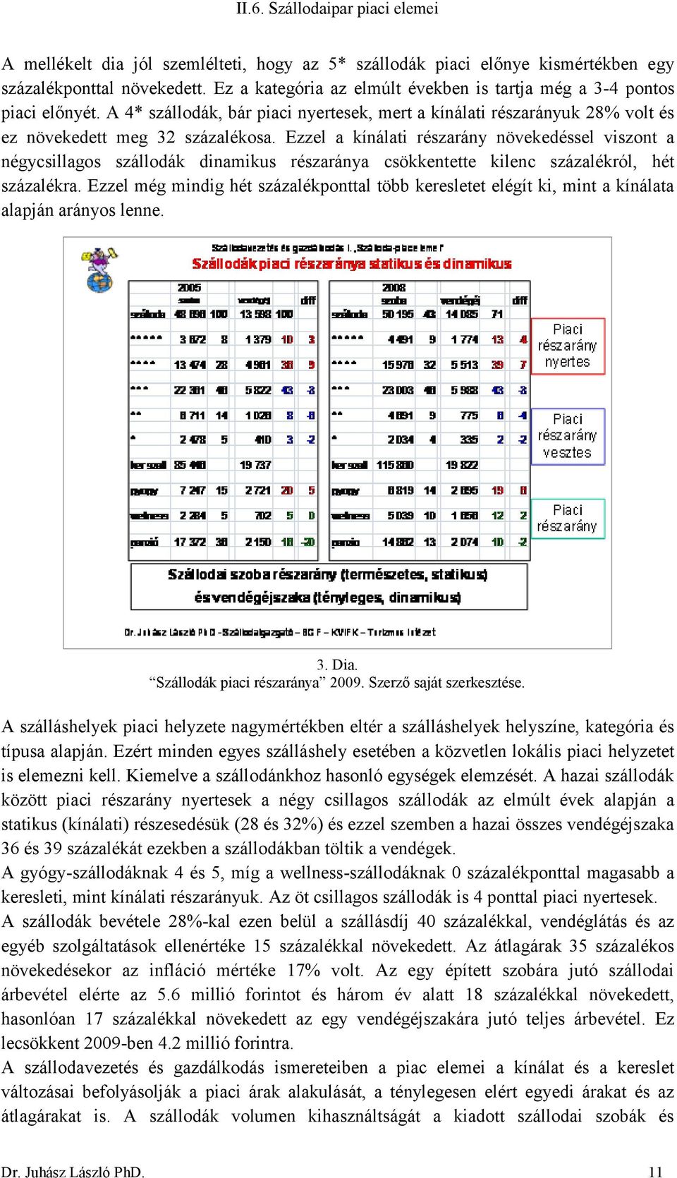 Ezzel a kínálati részarány növekedéssel viszont a négycsillagos szállodák dinamikus részaránya csökkentette kilenc százalékról, hét százalékra.