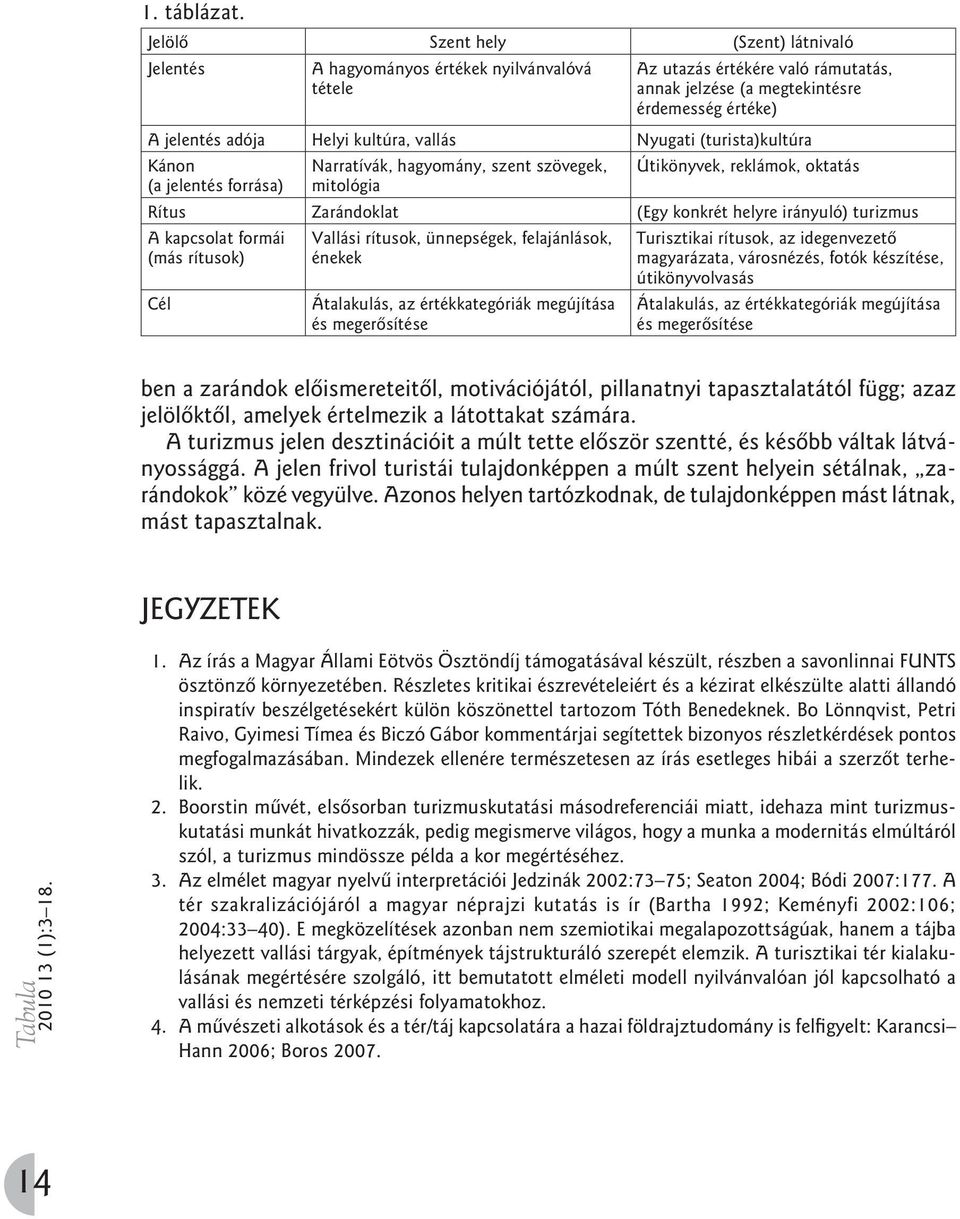 kultúra, vallás Nyugati (turista)kultúra Kánon (a jelentés forrása) Narratívák, hagyomány, szent szövegek, mitológia Útikönyvek, reklámok, oktatás Rítus Zarándoklat (Egy konkrét helyre irányuló)