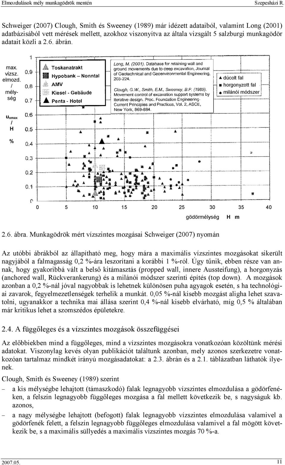 Munkagödrök mért vízszintes mozgásai Schweiger (2007) nyomán Az utóbbi ábrákból az állapítható meg, hogy mára a maximális vízszintes mozgásokat sikerült nagyjából a falmagasság 0,2 %-ára leszorítani