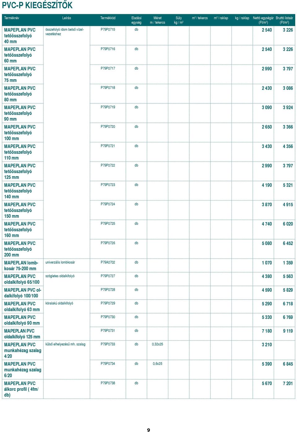 listaár kg / m 2 P79P0715 db 2 540 3 226 P79P0716 db 2 540 3 226 P79P0717 db 2 990 3 797 P79P0718 db 2 430 3 086 P79P0719 db 3 090 3 924 P79P0720 db 2 650 3 366 P79P0721 db 3 430 4 356 P79P0722 db 2