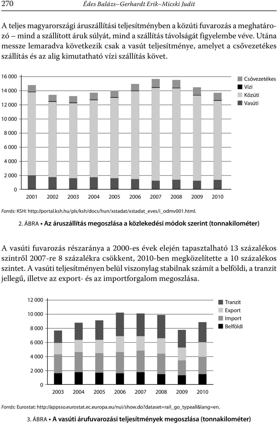 16 000 14 000 12 000 Csővezetékes Vízi Közúti Vasúti 10 000 8 000 6 000 4 000 2 000 0 2001 2002 2003 2004 2005 2006 2007 2008 2009 2010 Forrás: KSH: http://portal.ksh.