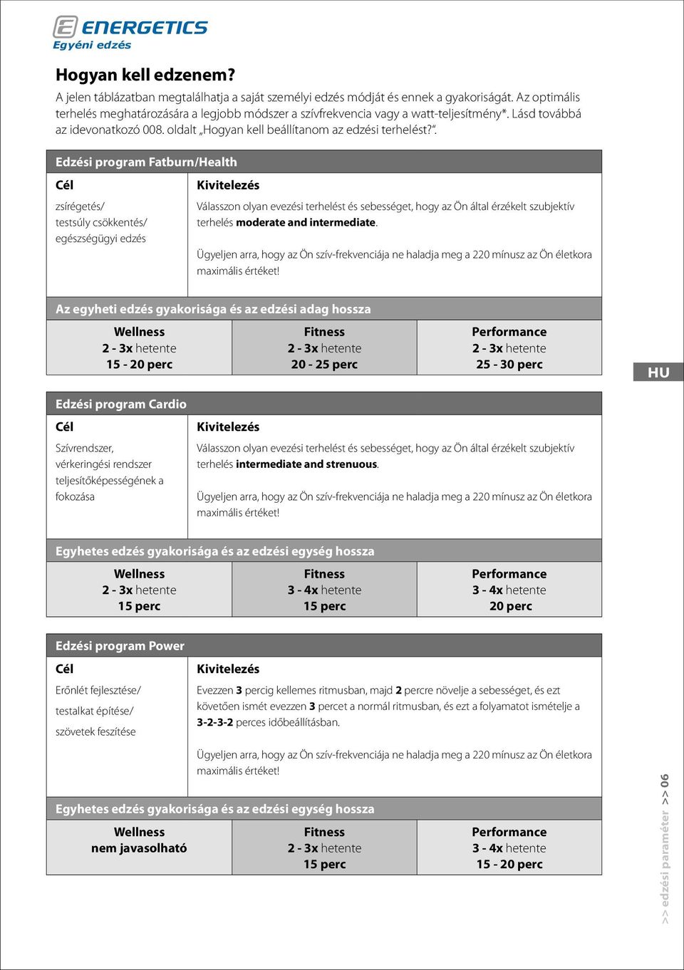 . Edzési program Fatburn/Health Cél Kivitelezés zsírégetés/ testsúly csökkentés/ egészségügyi edzés Válasszon olyan evezési terhelést és sebességet, hogy az Ön által érzékelt szubjektív terhelés