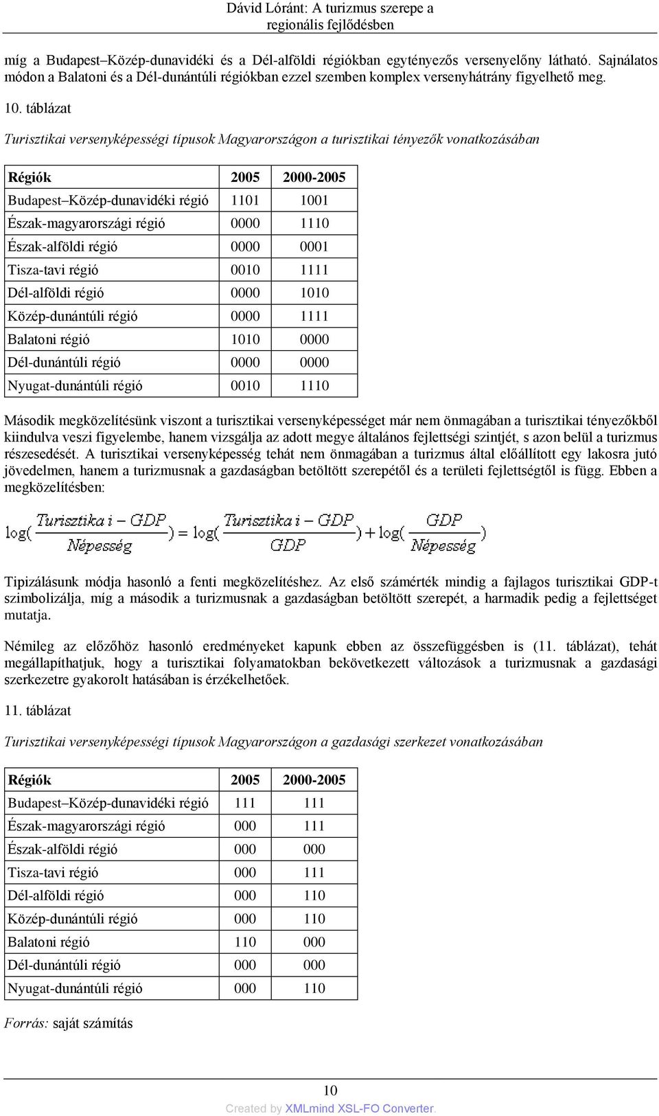 táblázat Turisztikai versenyképességi típusok Magyarországon a turisztikai tényezők vonatkozásában Régiók 2005 2000-2005 Budapest Közép-dunavidéki régió 1101 1001 Észak-magyarországi régió 0000 1110