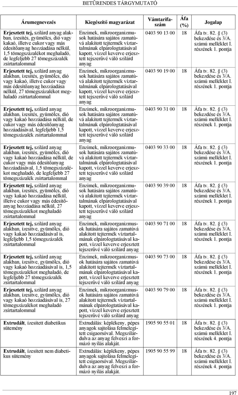 hozzáadása nélkül, de cukor vagy más édesítő hozzáadásával, legfeljebb 1,5 tömegszázalék Erjesztett tej, szilárd alakban, ízesítés, gyümölcs, dió vagy kakaó hozzáadása nélkül, de cukor vagy más