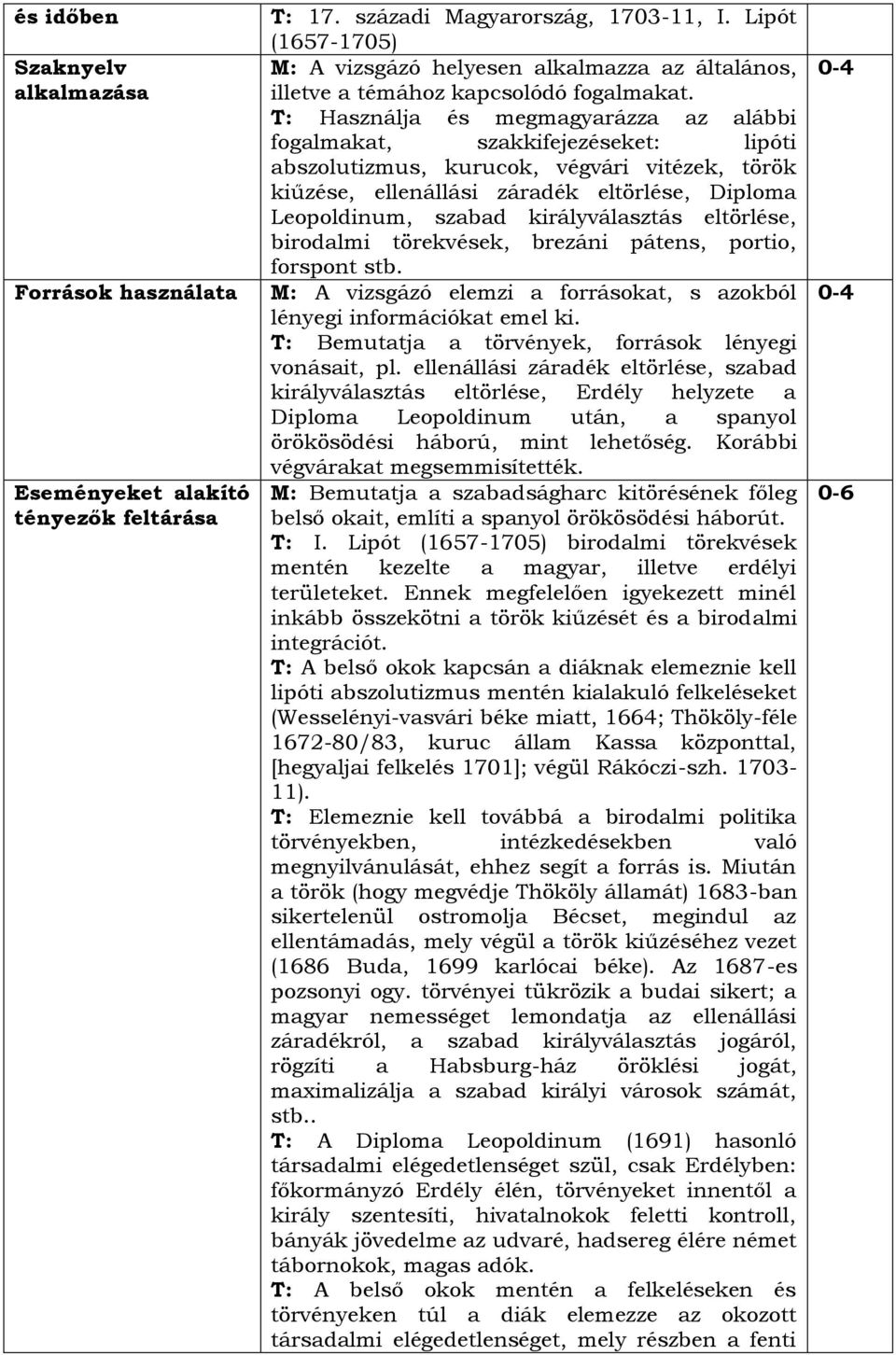 T: Használja és megmagyarázza az alábbi fogalmakat, szakkifejezéseket: lipóti abszolutizmus, kurucok, végvári vitézek, török kiűzése, ellenállási záradék eltörlése, Diploma Leopoldinum, szabad