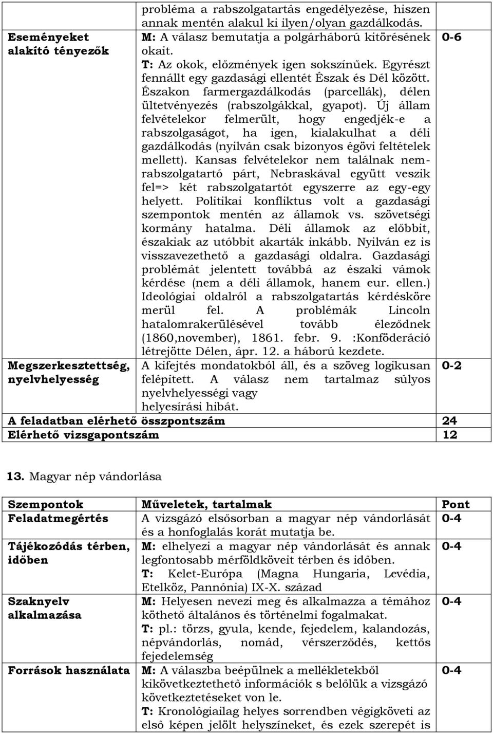 Új állam felvételekor felmerült, hogy engedjék-e a rabszolgaságot, ha igen, kialakulhat a déli gazdálkodás (nyilván csak bizonyos égövi feltételek mellett).