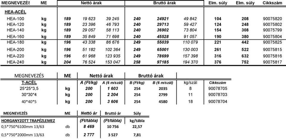 308 90075799 HEA-160 kg 189 35 849 71 698 240 45528 91 057 190 380 90075804 HEA-180 kg 196 43 338 86 676 249 55039 110 079 221 442 90075825 HEA-200 kg 196 51 182 102 364 249 65001 130 003 261 522