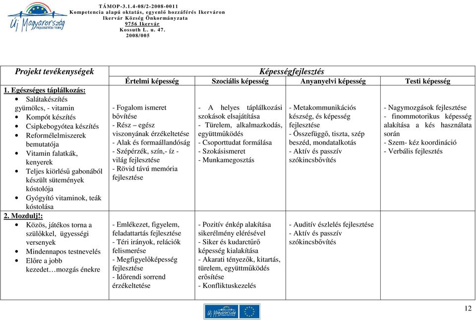 sütemények kóstolója Gyógyító vitaminok, teák kóstolása 2. Mozdulj!