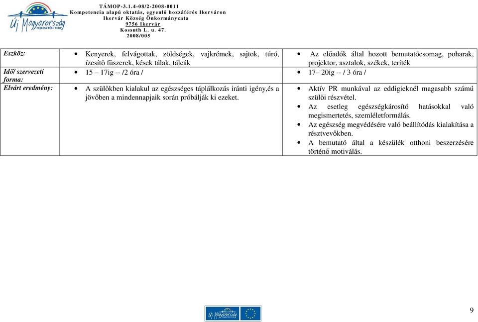 bemutatócsomag, poharak, projektor, asztalok, székek, teríték Idı/ szervezeti forma: 15 17ig -- /2 óra / 17 20ig -- / 3 óra / Elvárt eredmény: A szülıkben kialakul az egészséges