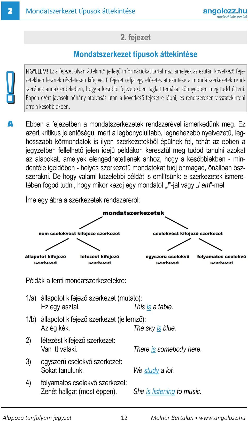 E fejezet célja egy előzetes áttekintése a mondatszerkezetek rendszerének annak érdekében, hogy a későbbi fejezetekben taglalt témákat könnyebben meg tudd érteni.