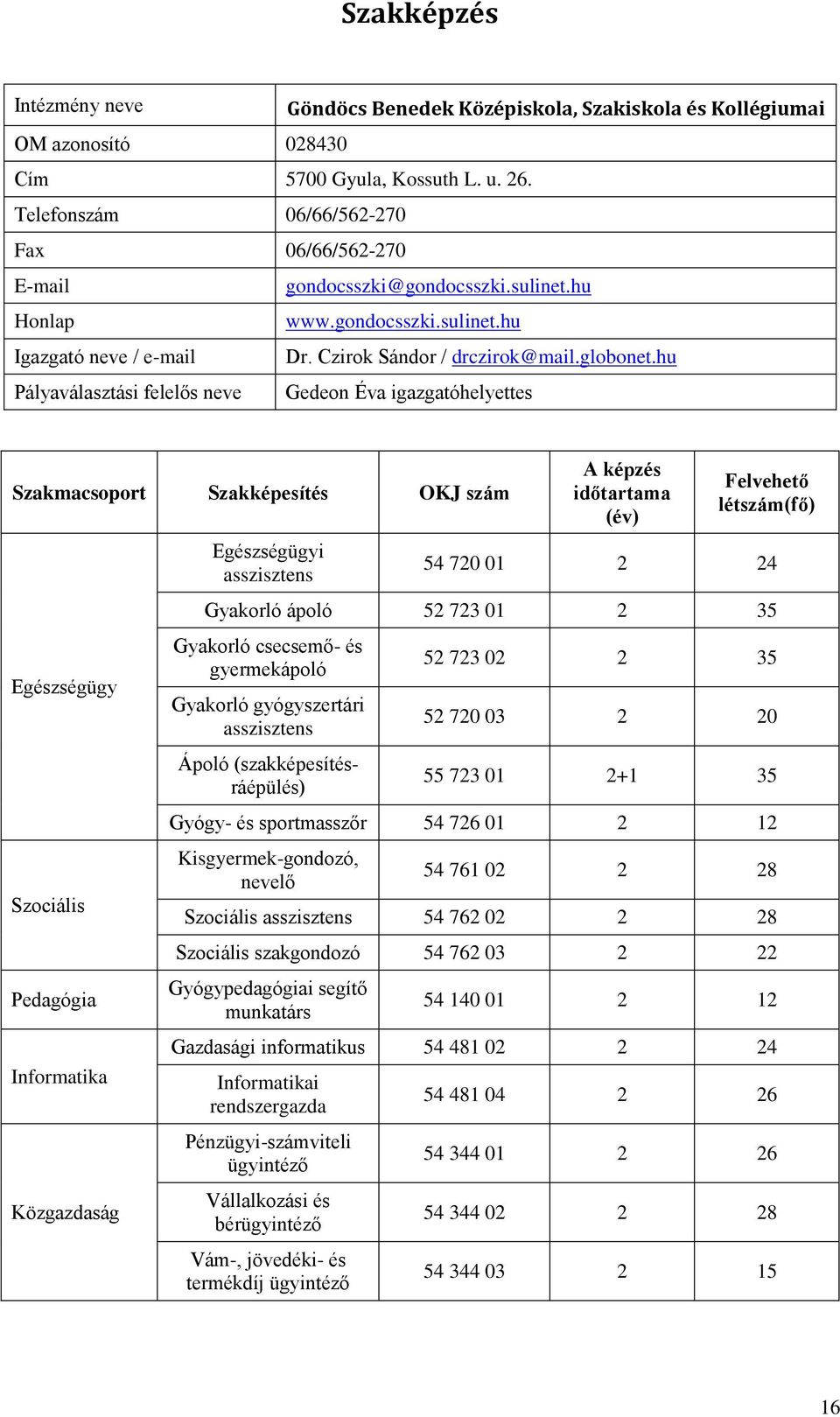 hu Pályaválasztási felelős neve Gedeon Éva igazgatóhelyettes Szakmacsoport Szakképesítés OKJ szám Egészségügy Szociális Pedagógia Informatika Közgazdaság Egészségügyi asszisztens létszám(fő) 54 720