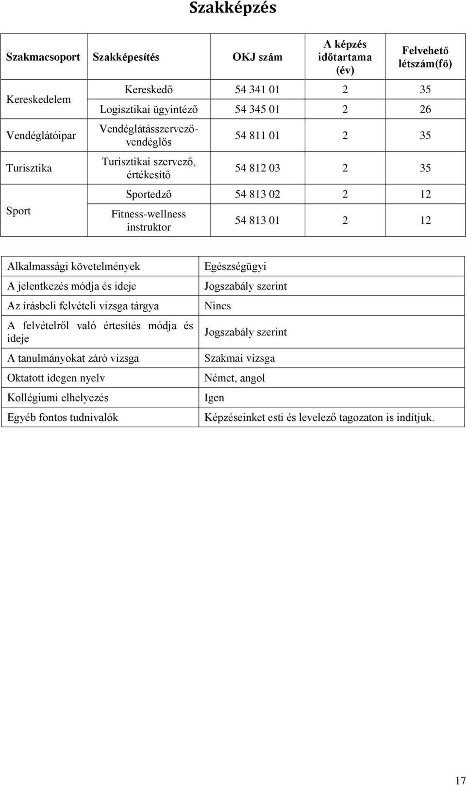 Alkalmassági követelmények A jelentkezés módja és ideje Az írásbeli felvételi vizsga tárgya A felvételről való értesítés módja és ideje A tanulmányokat záró vizsga