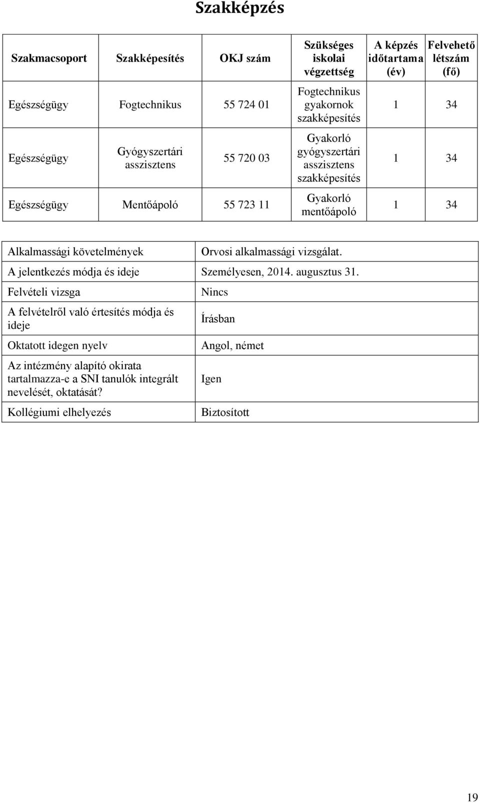 Orvosi alkalmassági vizsgálat. A jelentkezés módja és ideje Személyesen, 2014. augusztus 31.