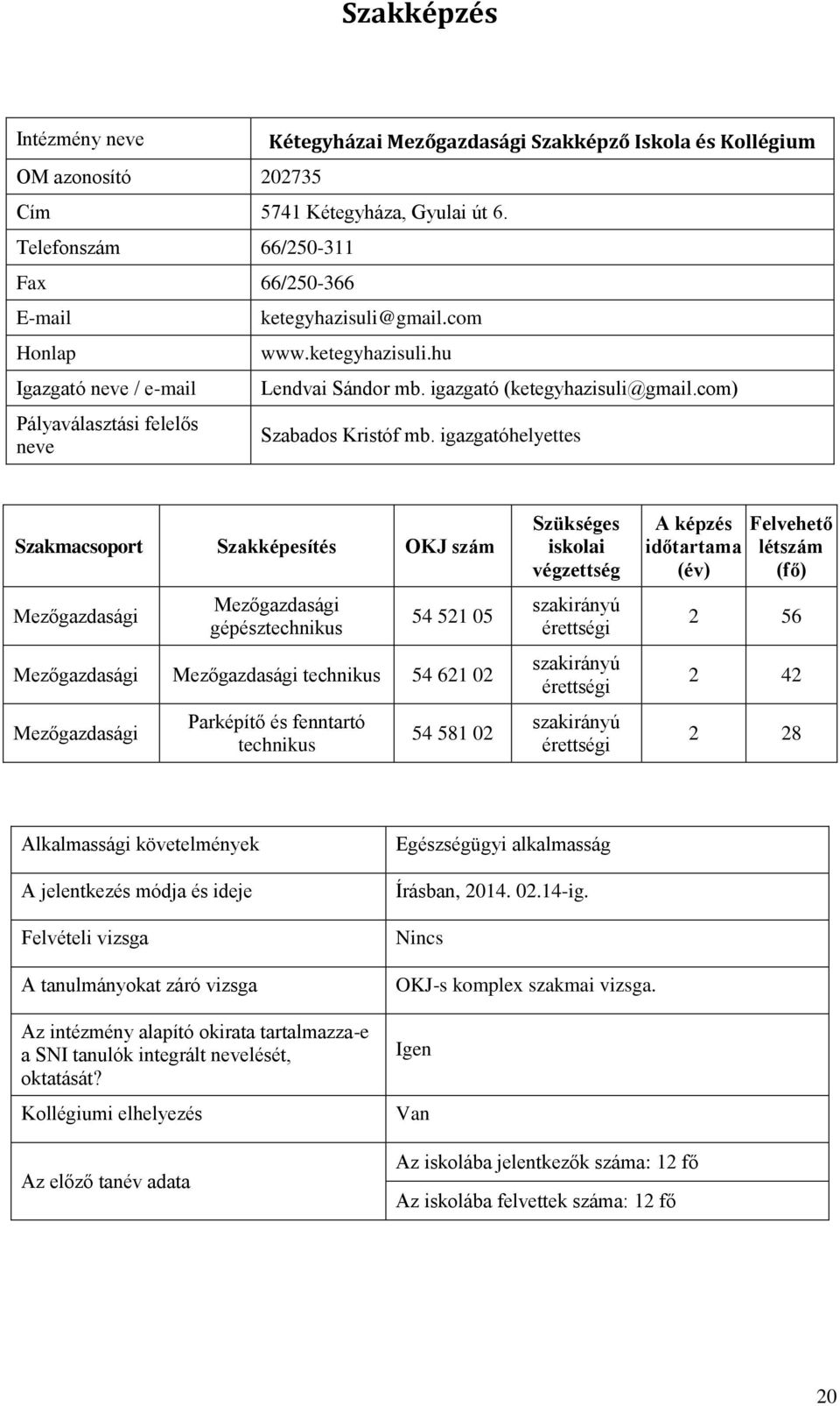 igazgató (ketegyhazisuli@gmail.com) Szabados Kristóf mb.