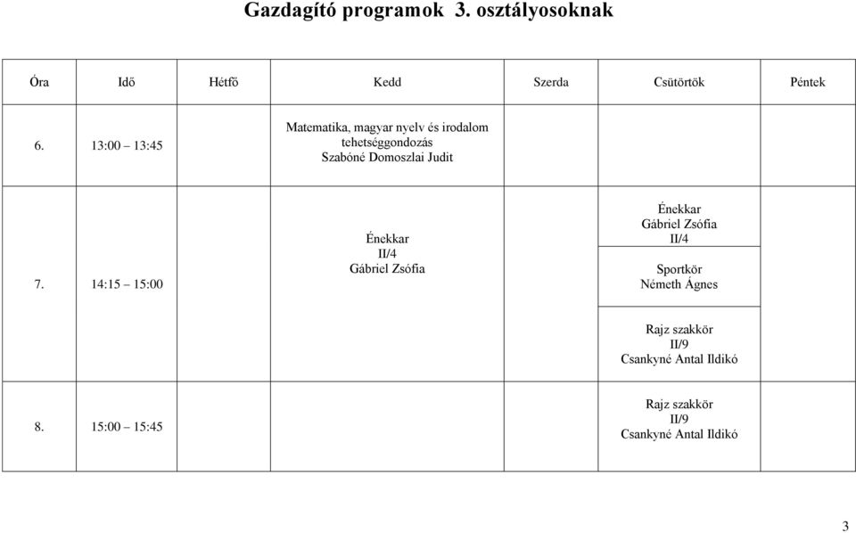 tehetséggondozás Szabóné Domoszlai Judit 7.