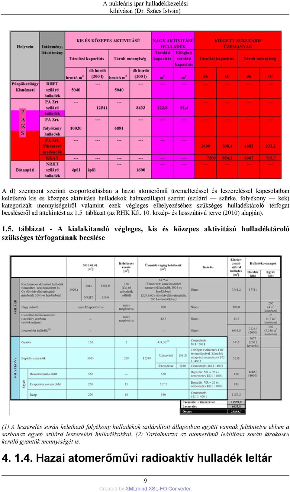 szürke, folyékony kék) kategorizált mennyiségeiről valamint ezek végleges elhelyezéséhez szükséges hulladéktároló térfogat becsléséről ad áttekintést az 1.5. táblázat (az RHK Kft. 10.