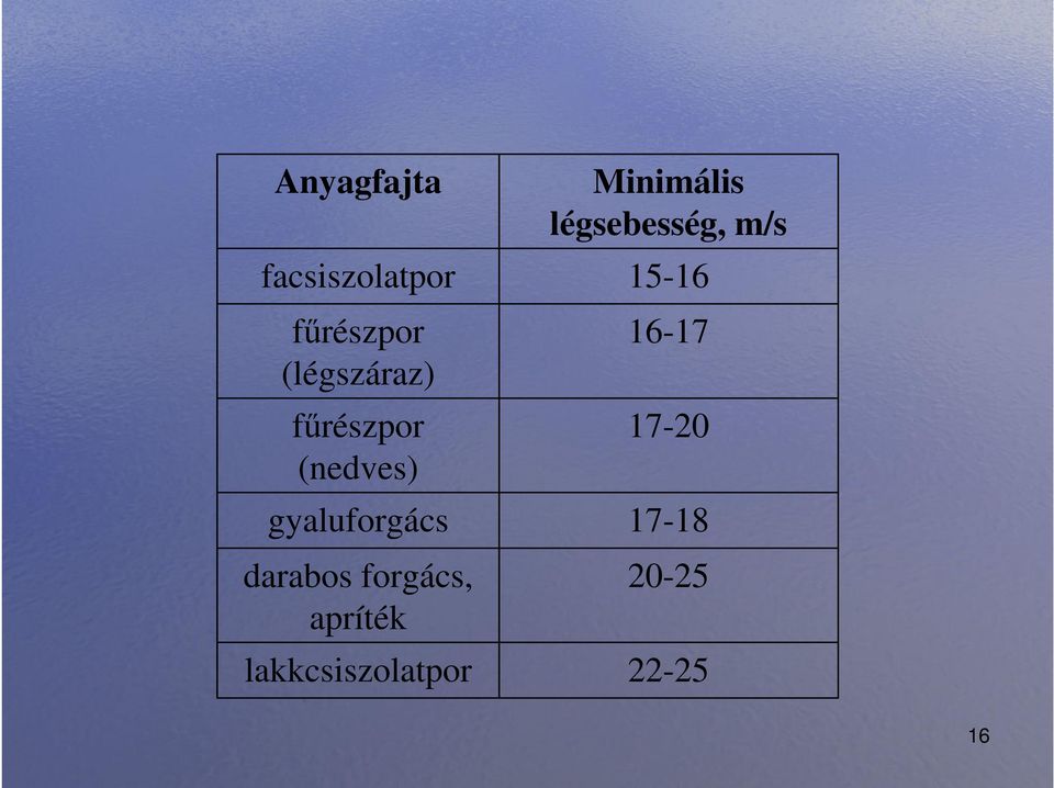 darabos forgács, apríték lakkcsiszolatpor