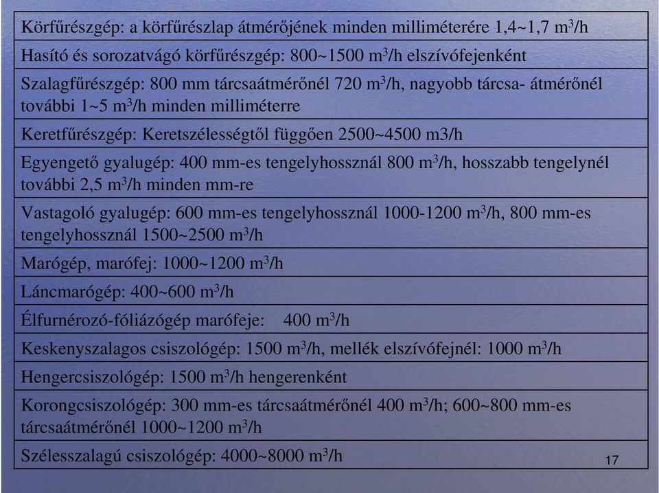 további 2,5 m 3 /h minden mm-re Vastagoló gyalugép: 600 mm-es tengelyhossznál 1000-1200 m 3 /h, 800 mm-es tengelyhossznál 1500~2500 m 3 /h Marógép, marófej: 1000~1200 m 3 /h Láncmarógép: 400~600 m 3