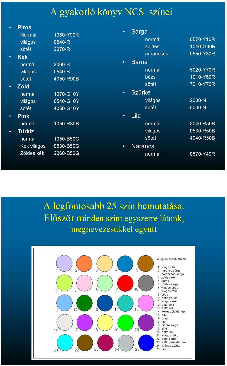 zöldes 1040-G90R narancsos 0550-Y30R Barna normál 5020-Y70R bézs 1010-Y60R sötét 7010-Y70R Szürke világos 2000-N sötét 6000-N Lila normál 2040-R50B