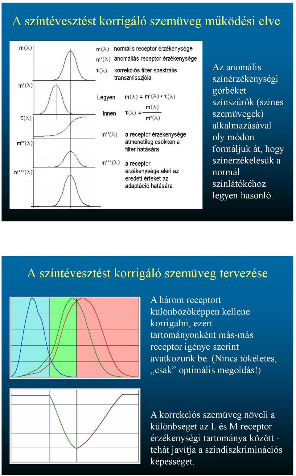 A színtévesztést korrigáló szemüveg tervezése A három receptort különbözőképpen kellene korrigálni, ezért tartományonként más-más receptor