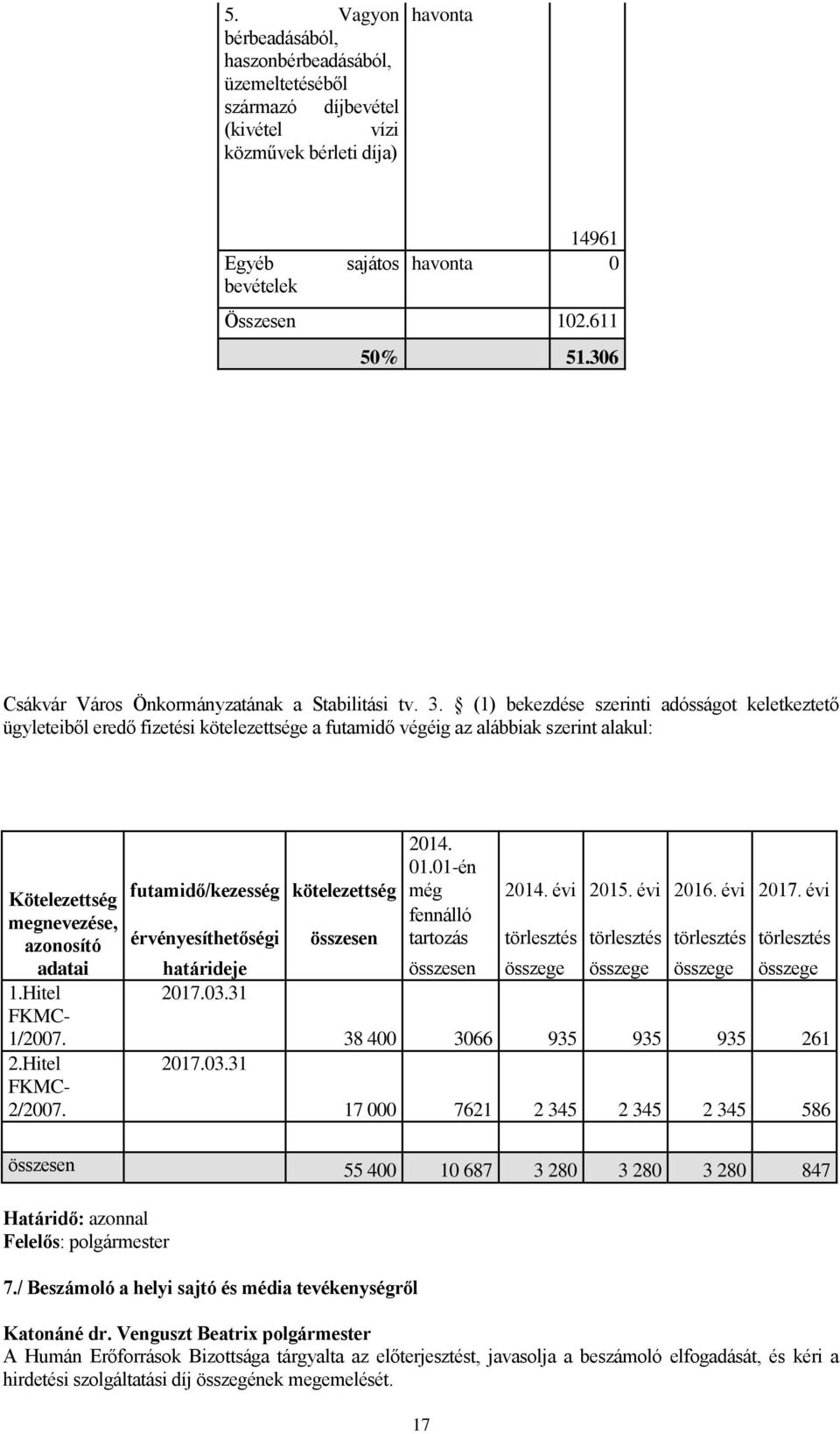 (1) bekezdése szerinti adósságot keletkeztető ügyleteiből eredő fizetési kötelezettsége a futamidő végéig az alábbiak szerint alakul: Kötelezettség megnevezése, azonosító adatai 1.Hitel FKMC- 1/2007.