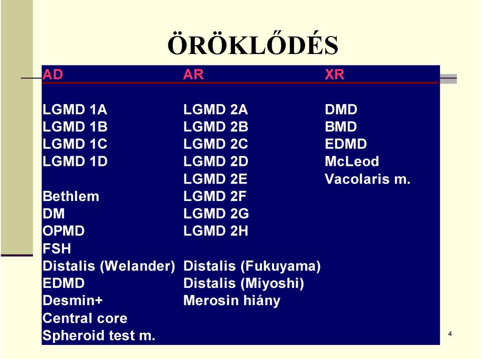 Bethlem LGMD 2F DM LGMD 2G OPMD LGMD 2H FSH Distalis (Welander)