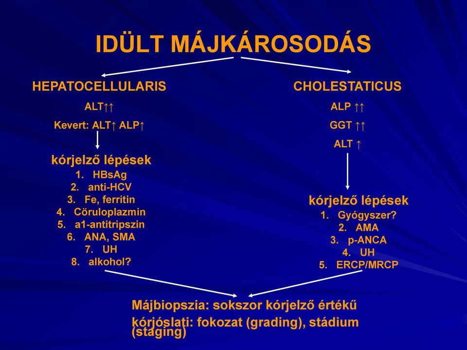 alkohol? CHOLESTATICUS ALP GGT ALT kórjelző lépések 1. Gyógyszer? 2. AMA 3. p-anca 4.