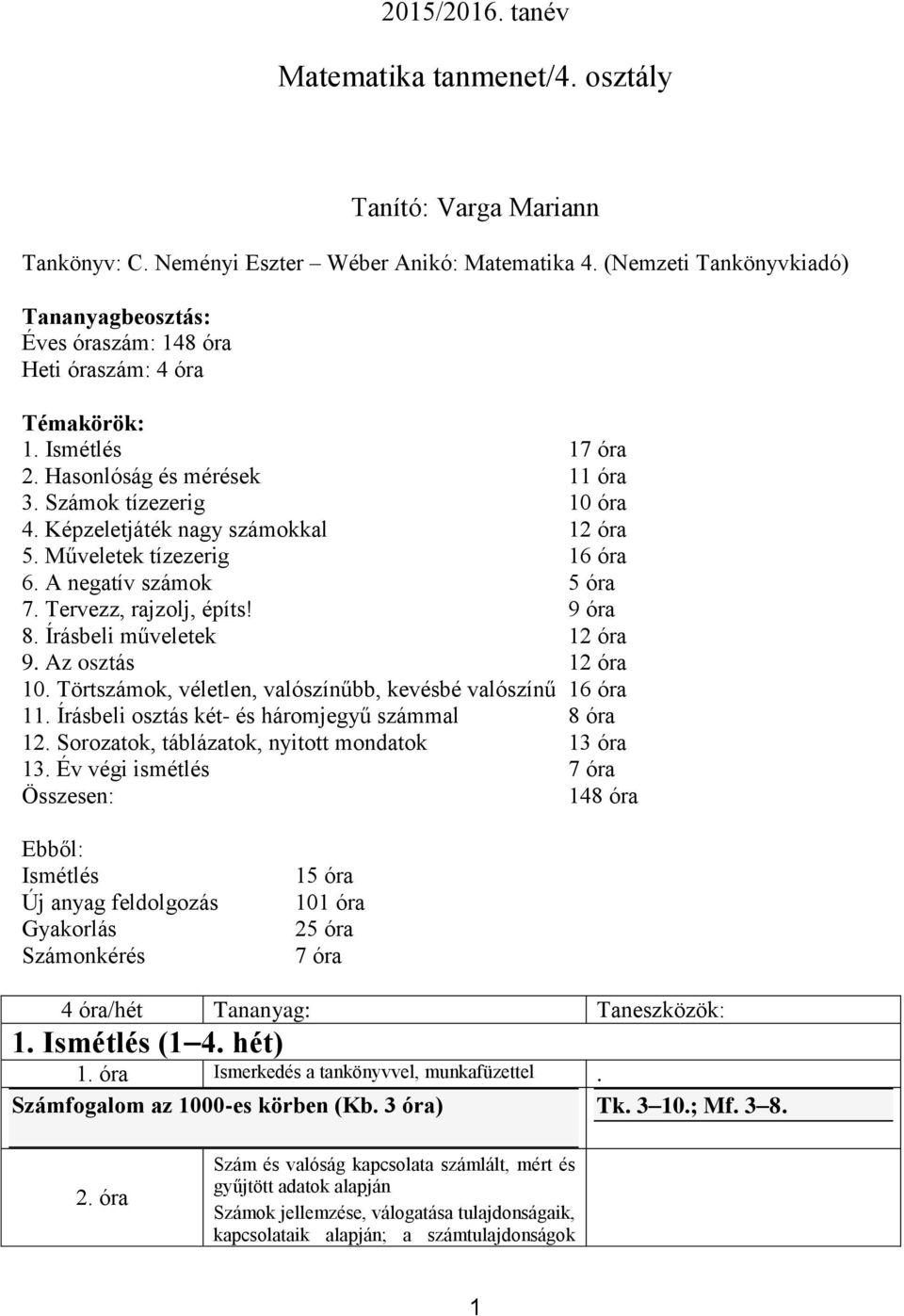 Képzeletjáték nagy számokkal 12 óra 5. Műveletek tízezerig 16 óra 6. A negatív számok 5 óra 7. Tervezz, rajzolj, építs! 9 óra 8. Írásbeli műveletek 12 óra 9. Az osztás 12 óra 10.