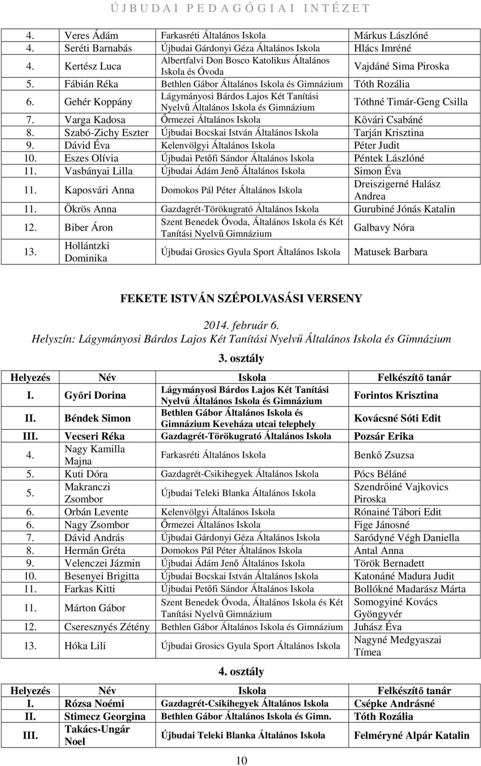 Szabó-Zichy Eszter Újbudai Bocskai István Általános Tarján Krisztina 9. Dávid Éva Kelenvölgyi Általános Péter Judit 10. Eszes Olívia Újbudai Petőfi Sándor Általános Péntek Lászlóné 11.