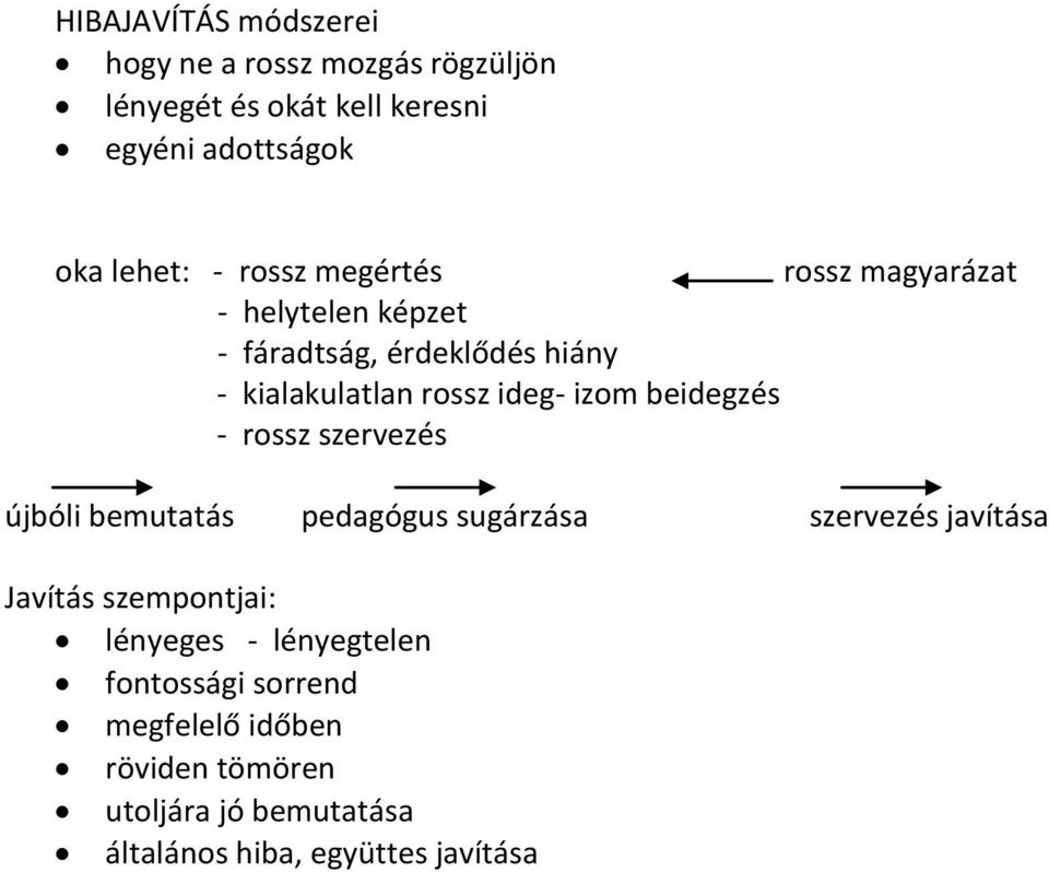 beidegzés - rossz szervezés újbóli bemutatás pedagógus sugárzása szervezés javítása Javítás szempontjai: lényeges -