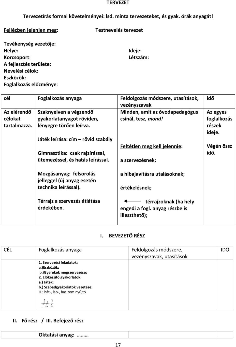 Feldolgozás módszere, utasítások, vezényszavak Az elérendő Szaknyelven a végzendő Minden, amit az óvodapedagógus célokat gyakorlatanyagot röviden, csinál, tesz, mond! tartalmazza.