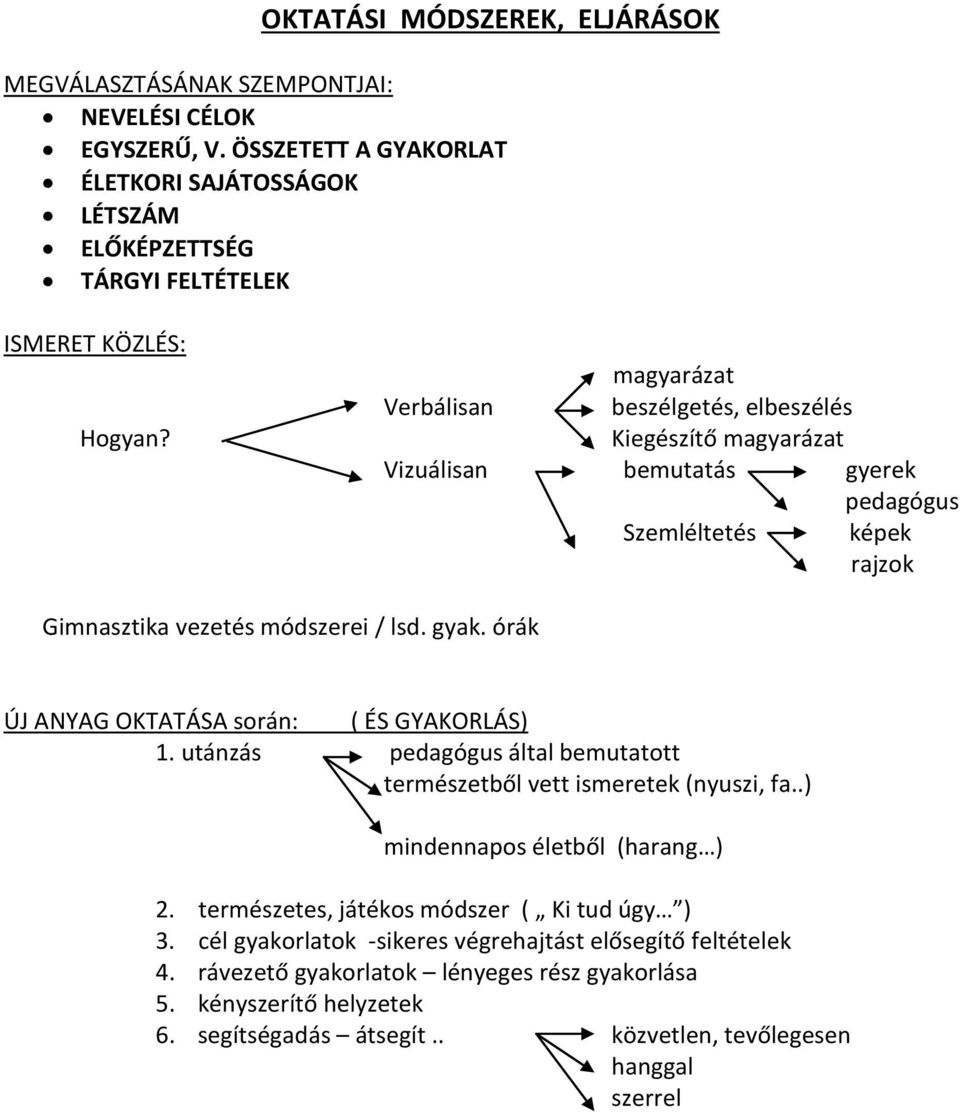 magyarázat Verbálisan beszélgetés, elbeszélés Kiegészítő magyarázat Vizuálisan bemutatás gyerek pedagógus Szemléltetés képek rajzok Gimnasztika vezetés módszerei / lsd. gyak.