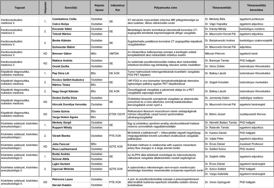 Károlyi Mihály kardiológus rezidens Tokodi Márton adjunktus medicina V.