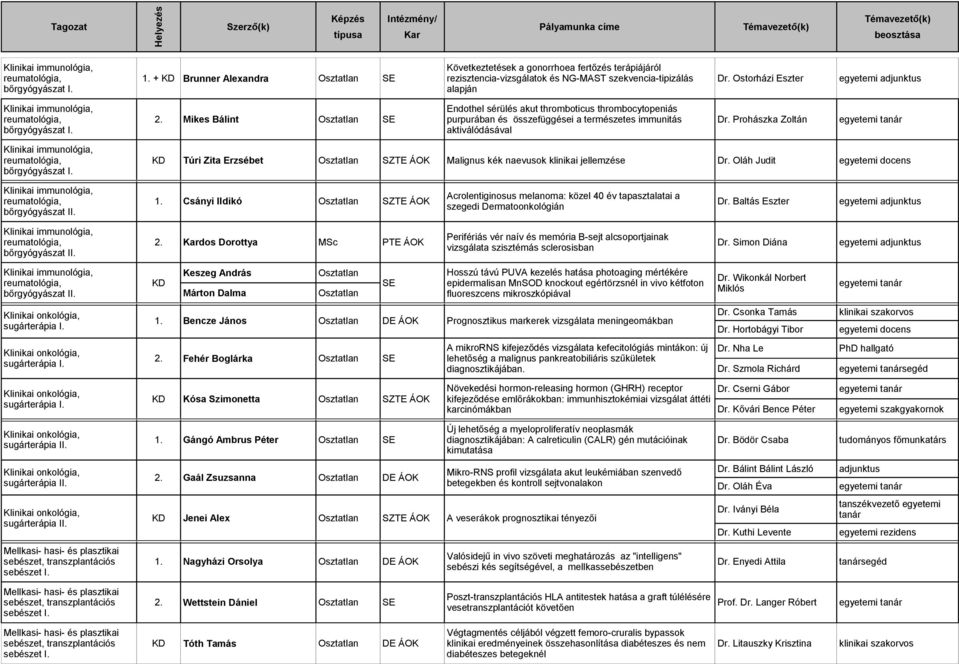 Ostorházi Eszter alapján Endothel sérülés akut thromboticus thrombocytopeniás Mikes Bálint purpurában és összefüggései a természetes immunitás Dr.