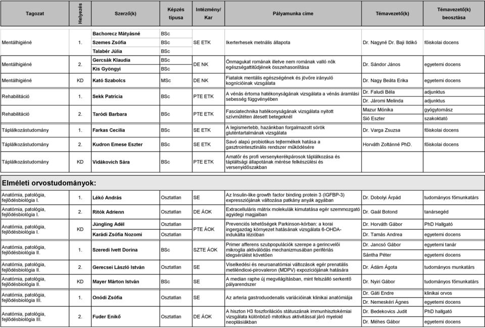 Sándor János egészségattitűdjének összehasonlítása Fiatalok mentális egészségének és jövőre irányuló Mentálhigiéné Kató Szabolcs MSc DE NK Dr. Nagy Beáta Erika kognícióinak vizsgálata Rehabilitáció 1.