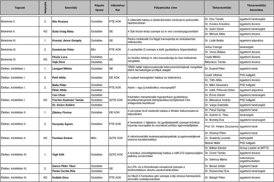 Dombóvári Péter PTE ÁOK A cyclophilin D szerepe a tüdő gyulladásos folyamataiban Biokémia III. Antus Csenge Dr.