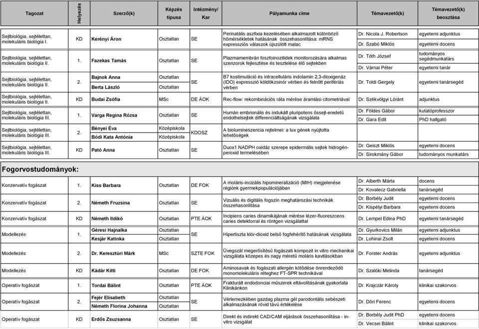 Várnai Péter B7 kostimuláció és intracelluláris indolamin 2,3-dioxigenáz (IDO) expresszió köldökzsinór vérben és felnőtt perifériás Dr.