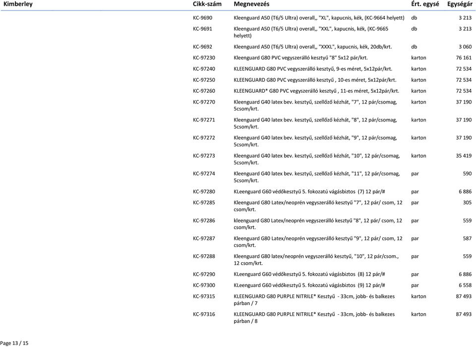 76 161 KC-97240 KLEENGUARD G80 PVC vegyszerálló kesztyű, 9-es méret, 5x12pár/krt. 72 534 KC-97250 KLEENGUARD G80 PVC vegyszerálló kesztyű, 10-es méret, 5x12pár/krt.
