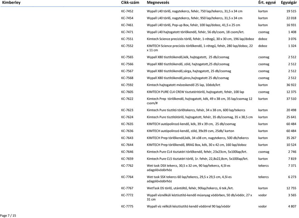 csomag 1 408 KC-7551 Kimtech Science preciziós törlő, fehér, 1-rétegű, 30 x 30 cm, 196 lap/ 3 076 KC-7552 KIMTECH Science precíziós törlőkendő, 1-rétegű, fehér, 280 lap/, 22 x 11 cm 1 324 KC-7565