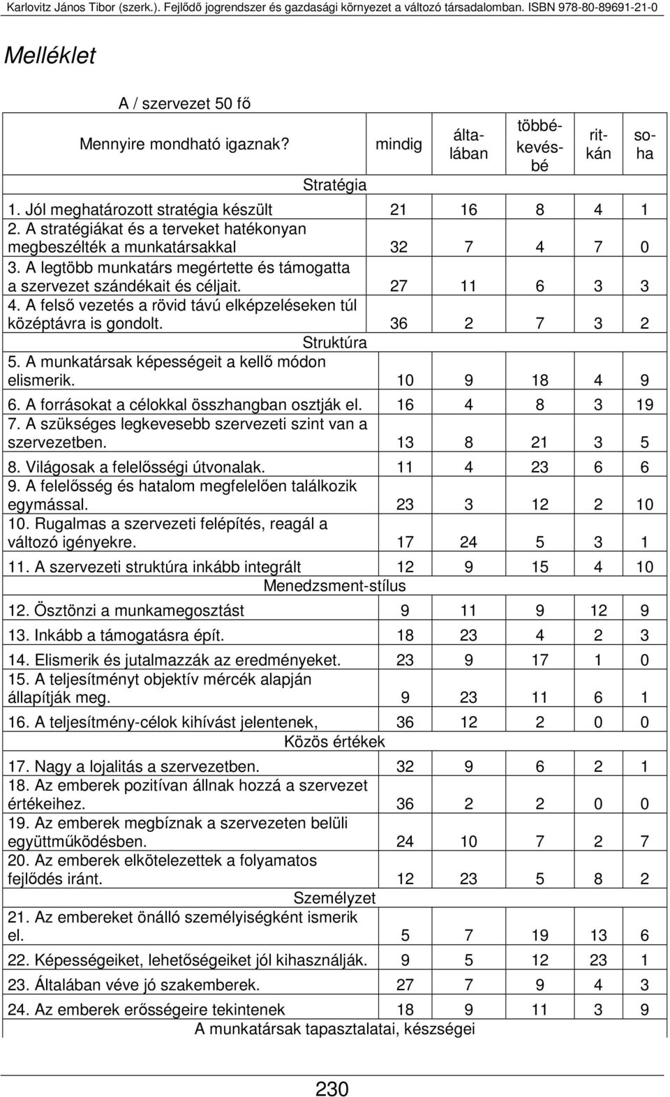 A felső vezetés a rövid távú elképzeléseken túl középtávra is gondolt. 36 2 7 3 2 Struktúra 5. A munkatársak képességeit a kellő módon elismerik. 10 9 18 4 9 6.