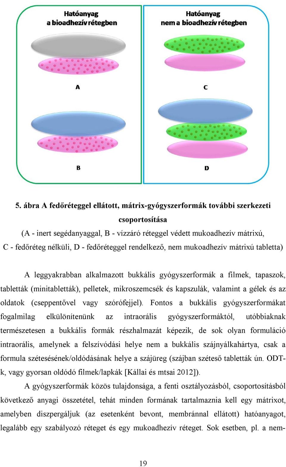 valamint a gélek és az oldatok (cseppentővel vagy szórófejjel).