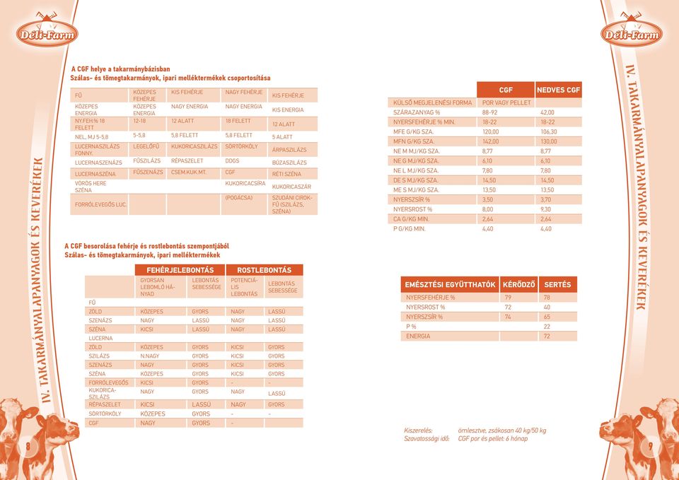 lassú nagy lassú Lucerna Közepes fehérje Kis fehérje Nagy fehérje Közepes Nagy energia Nagy energia energia 12-18 12 alatt 18 felett Zöld közepes gyors kicsi gyors Szilázs n.