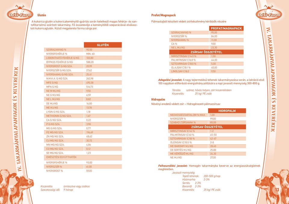 60 Lebontható fehérje g/kg 103,80 Bypass fehérje g/kg 588,20 Nyersrost g/kg sza.