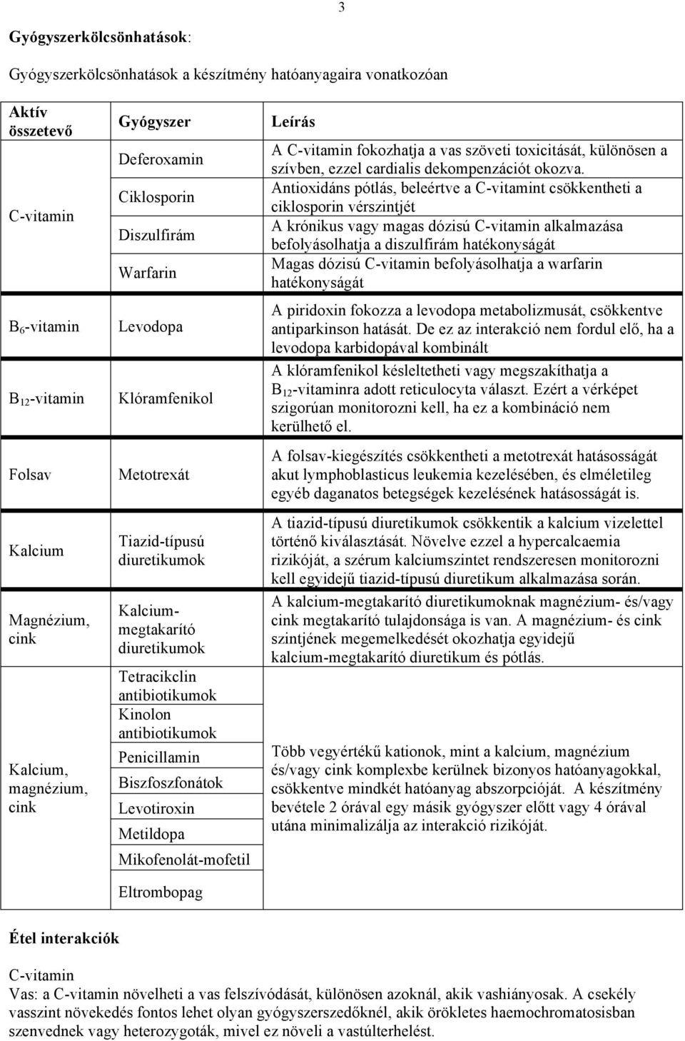 Penicillamin Biszfoszfonátok Levotiroxin Metildopa Mikofenolát-mofetil Eltrombopag Leírás A C-vitamin fokozhatja a vas szöveti toxicitását, különösen a szívben, ezzel cardialis dekompenzációt okozva.