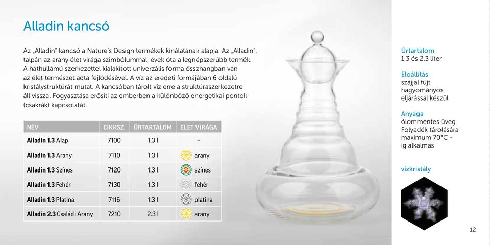 A kancsóban tárolt víz erre a struktúraszerkezetre áll vissza. Fogyasztása erősíti az emberben a különböző energetikai pontok (csakrák) kapcsolatát. NÉV CIKKSZ. ŰRTARTALOM ÉLET VIRÁGA Alladin 1.